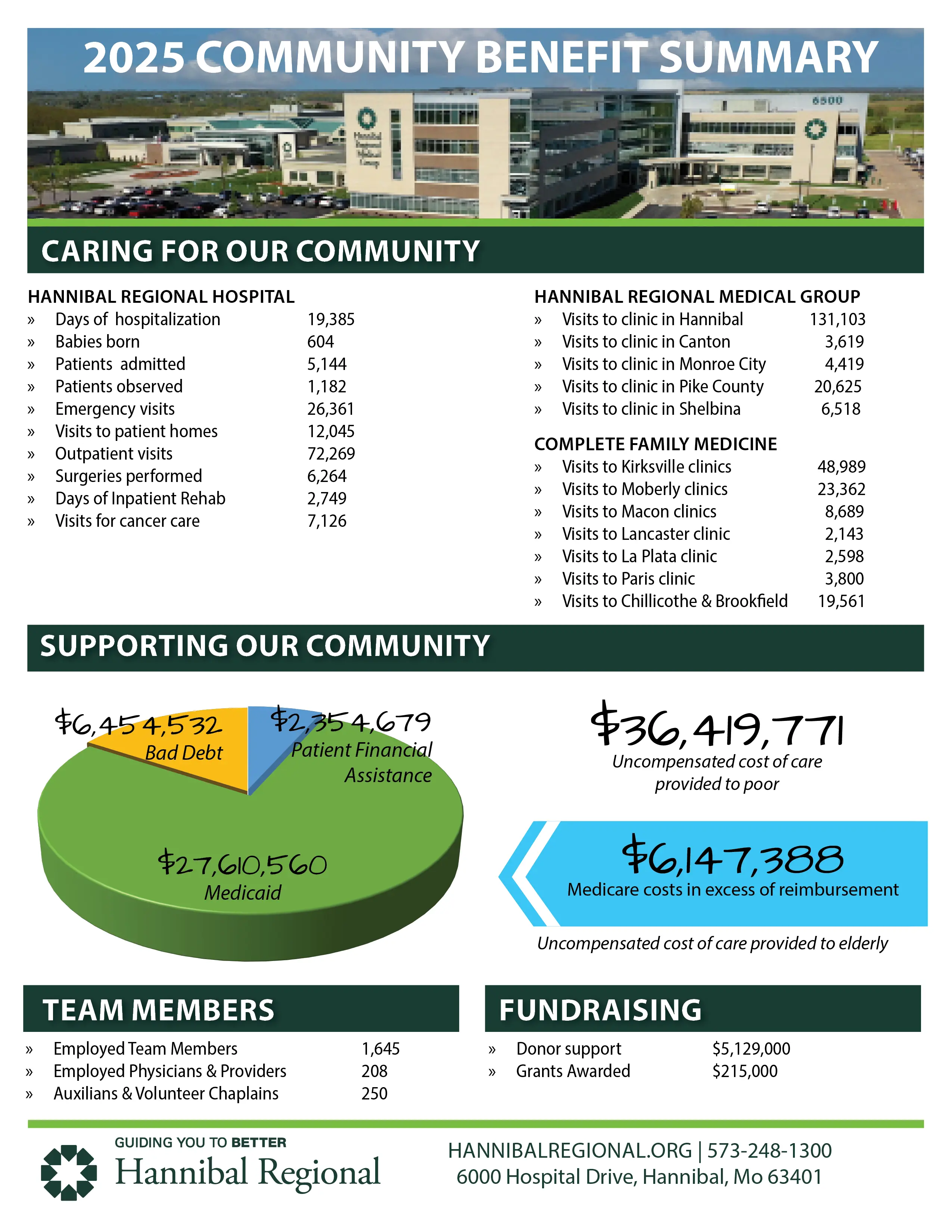 Community Benefit 2026 graphic